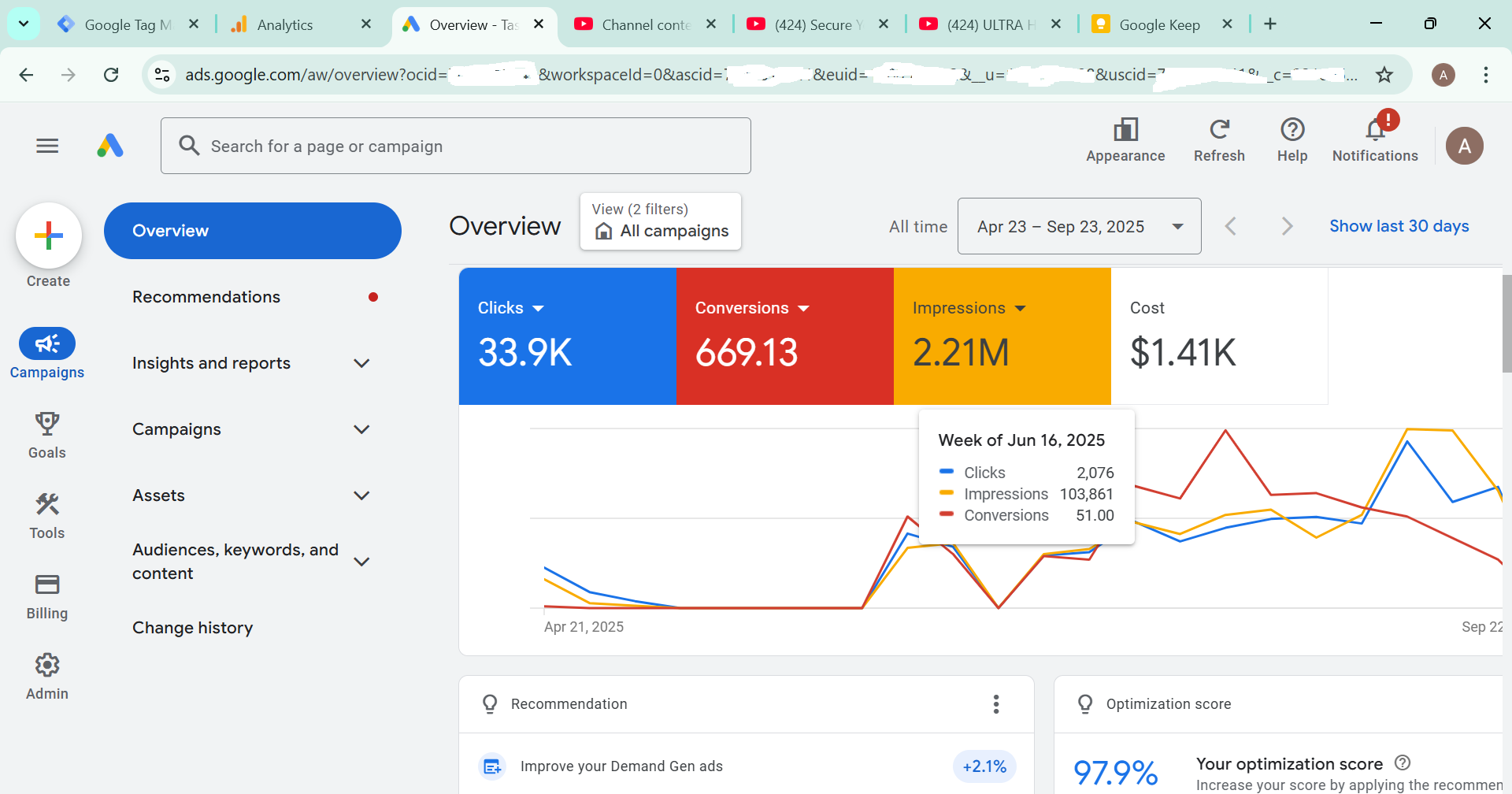 YouTube Ads Analytics Screenshot